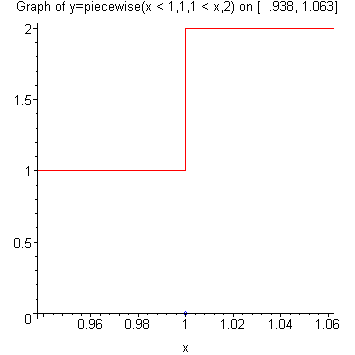 [Maple Plot]