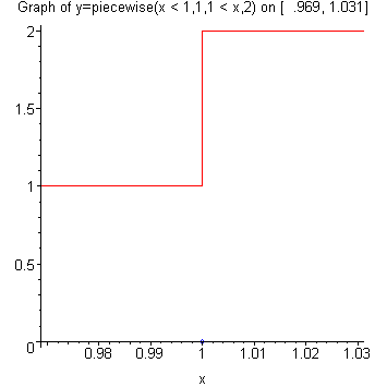 [Maple Plot]