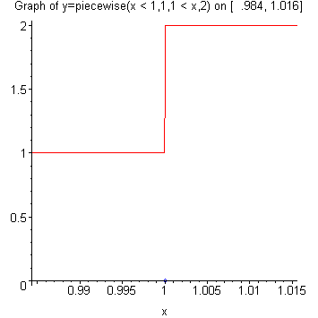 [Maple Plot]