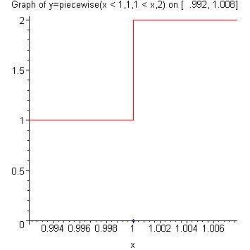 [Maple Plot]