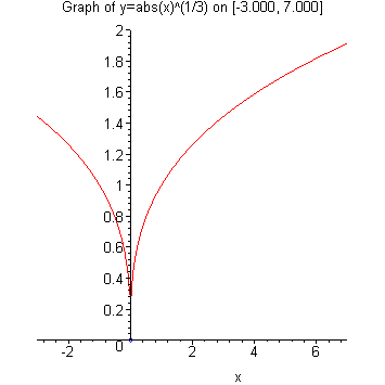 [Maple Plot]