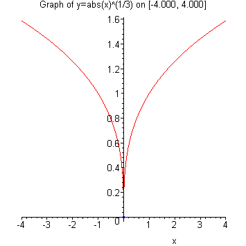[Maple Plot]