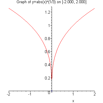 [Maple Plot]