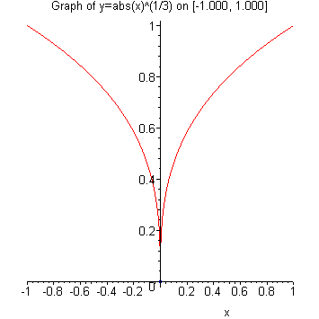 [Maple Plot]