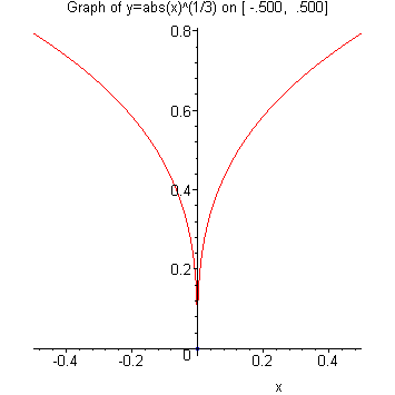 [Maple Plot]