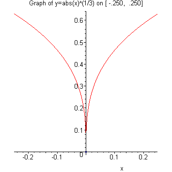 [Maple Plot]
