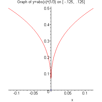 [Maple Plot]