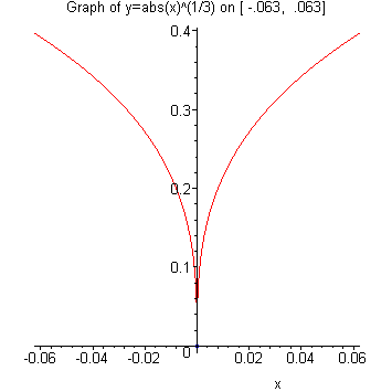 [Maple Plot]
