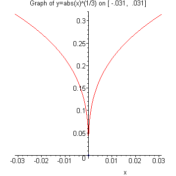 [Maple Plot]