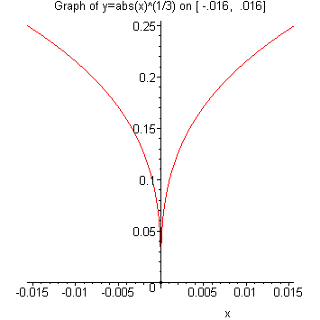 [Maple Plot]