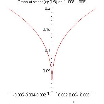 [Maple Plot]