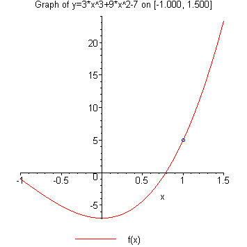 [Maple Plot]