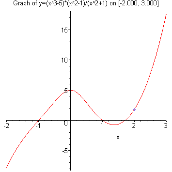 [Maple Plot]