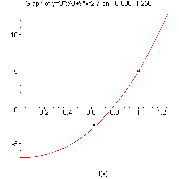[Maple Plot]