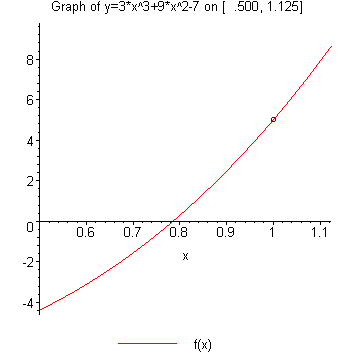 [Maple Plot]