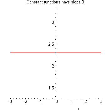 [Maple Plot]