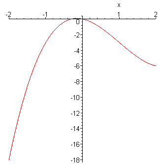 [Maple Plot]