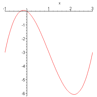 [Maple Plot]