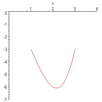 [Maple Plot]