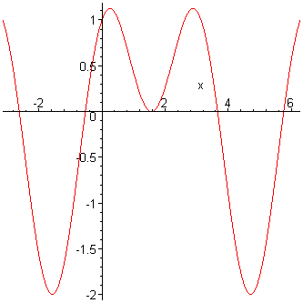 [Maple Plot]