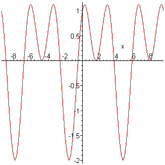 [Maple Plot]