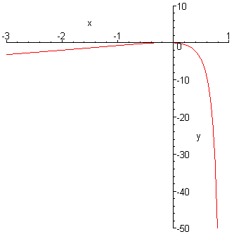 [Maple Plot]