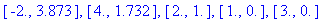 [-2., 3.873], [4., 1.732], [2., 1.], [1., 0.], [3., 0.]