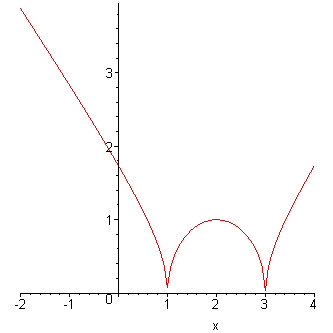 [Maple Plot]