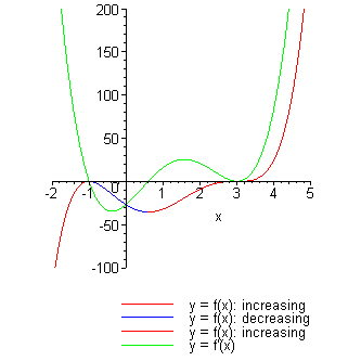 [Maple Plot]