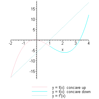 [Maple Plot]