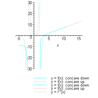 [Maple Plot]