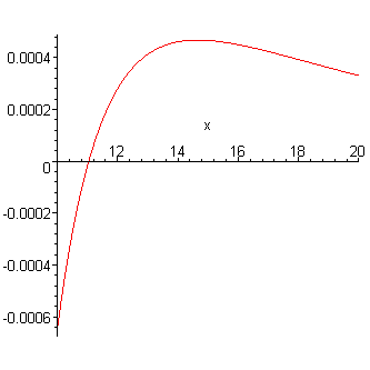 [Maple Plot]
