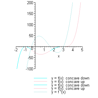 [Maple Plot]