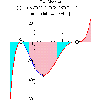 [Maple Plot]