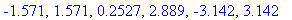 -1.571, 1.571, .2527, 2.889, -3.142, 3.142