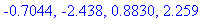 -.7044, -2.438, .8830, 2.259