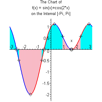 [Maple Plot]