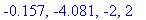 -.157, -4.081, -2, 2