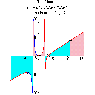 [Maple Plot]