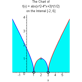 [Maple Plot]