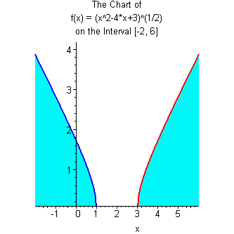 [Maple Plot]