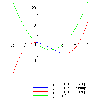 Localanalysis Html