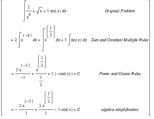 Antiderivative Html