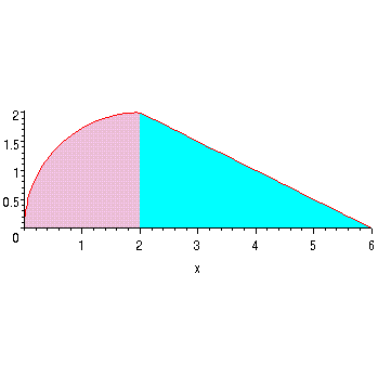 [Maple Plot]
