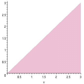 [Maple Plot]
