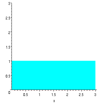 [Maple Plot]