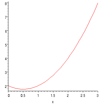 [Maple Plot]