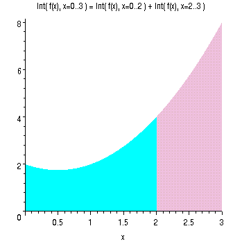 [Maple Plot]
