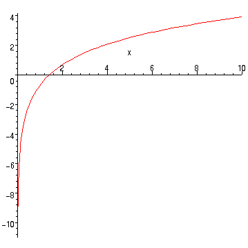 [Maple Plot]