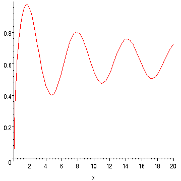 [Maple Plot]